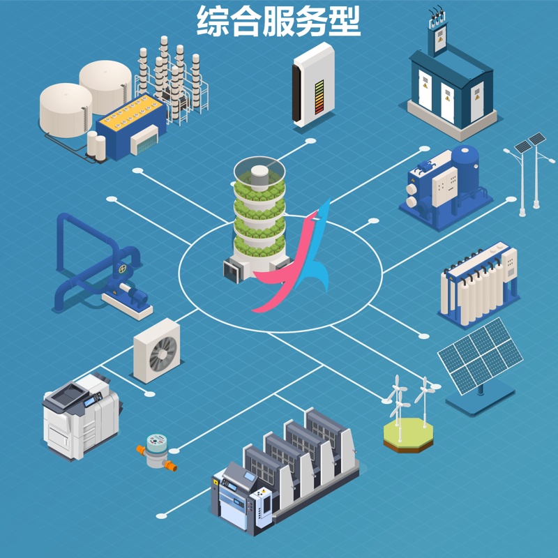 青岛祺翔投资有限公司如何实现绿色转型？——案例解读