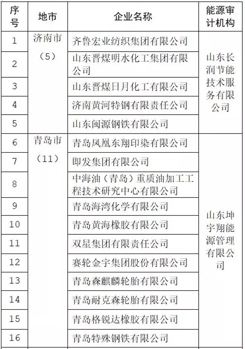青岛祺翔投资有限公司与威海祺翔节能科技有限公司：谁更胜一筹？