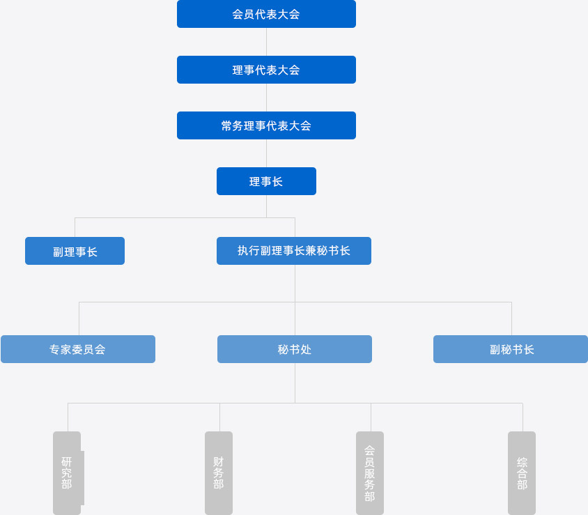 半导体組織架構.jpg